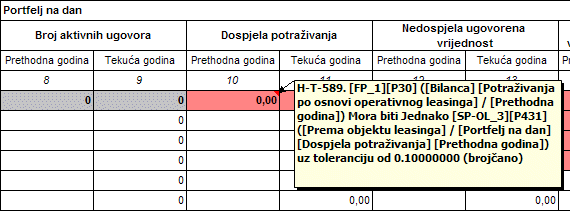 Izgled greške u Excel tablici